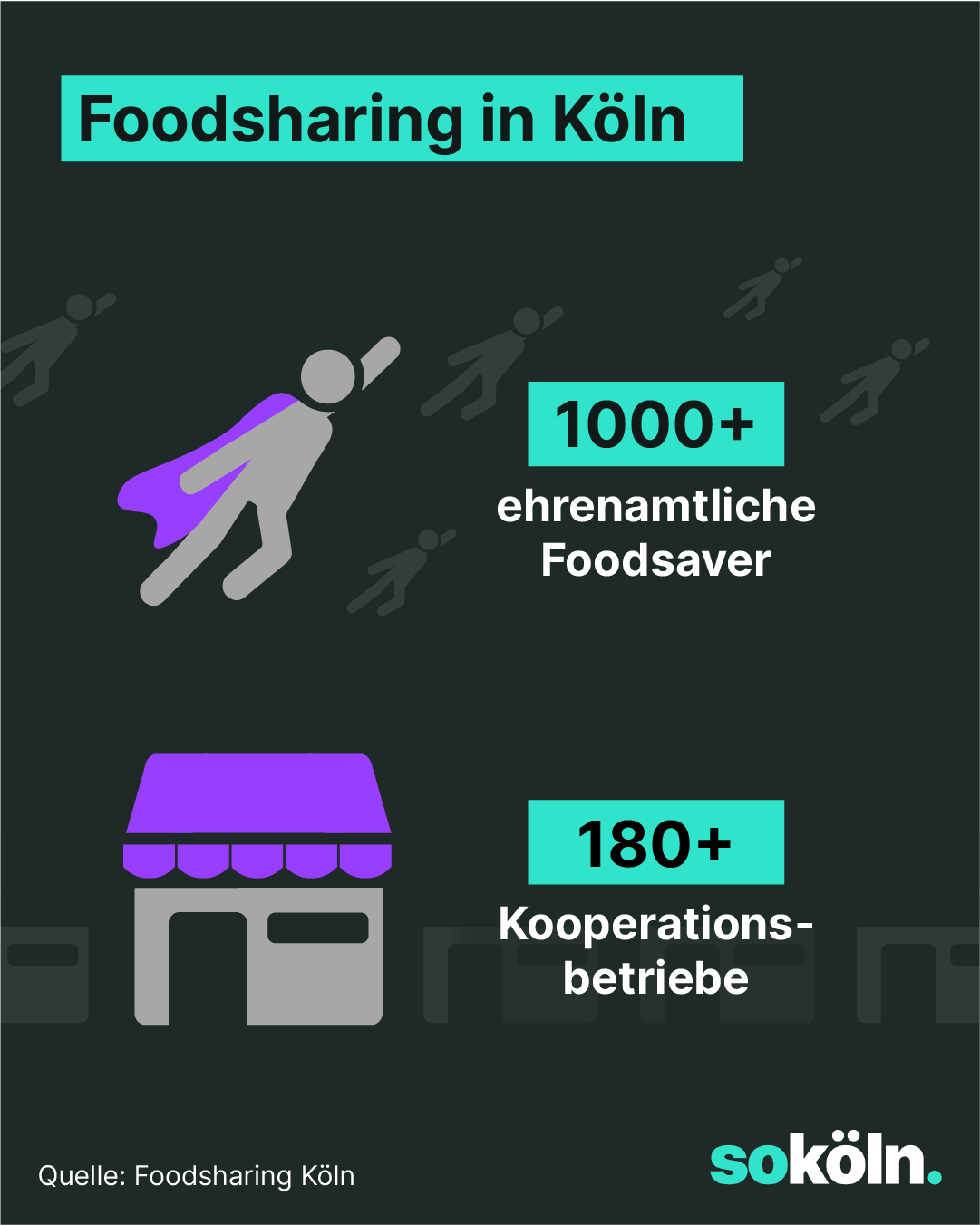 Foodsharing in Köln