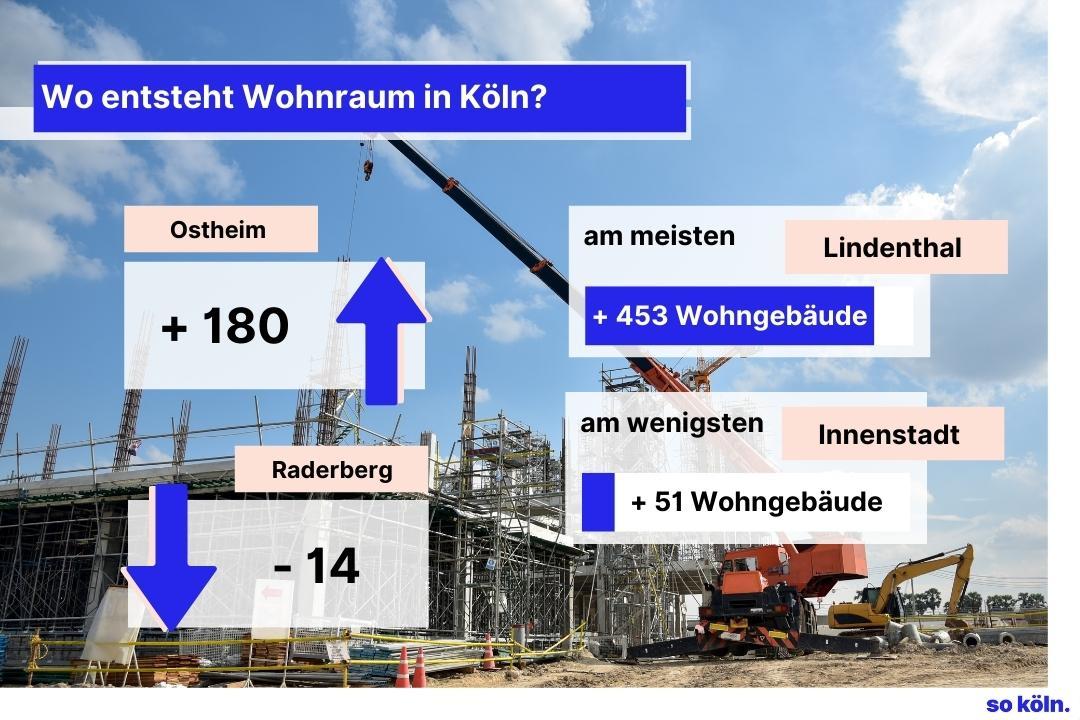 Wohnraum Köln