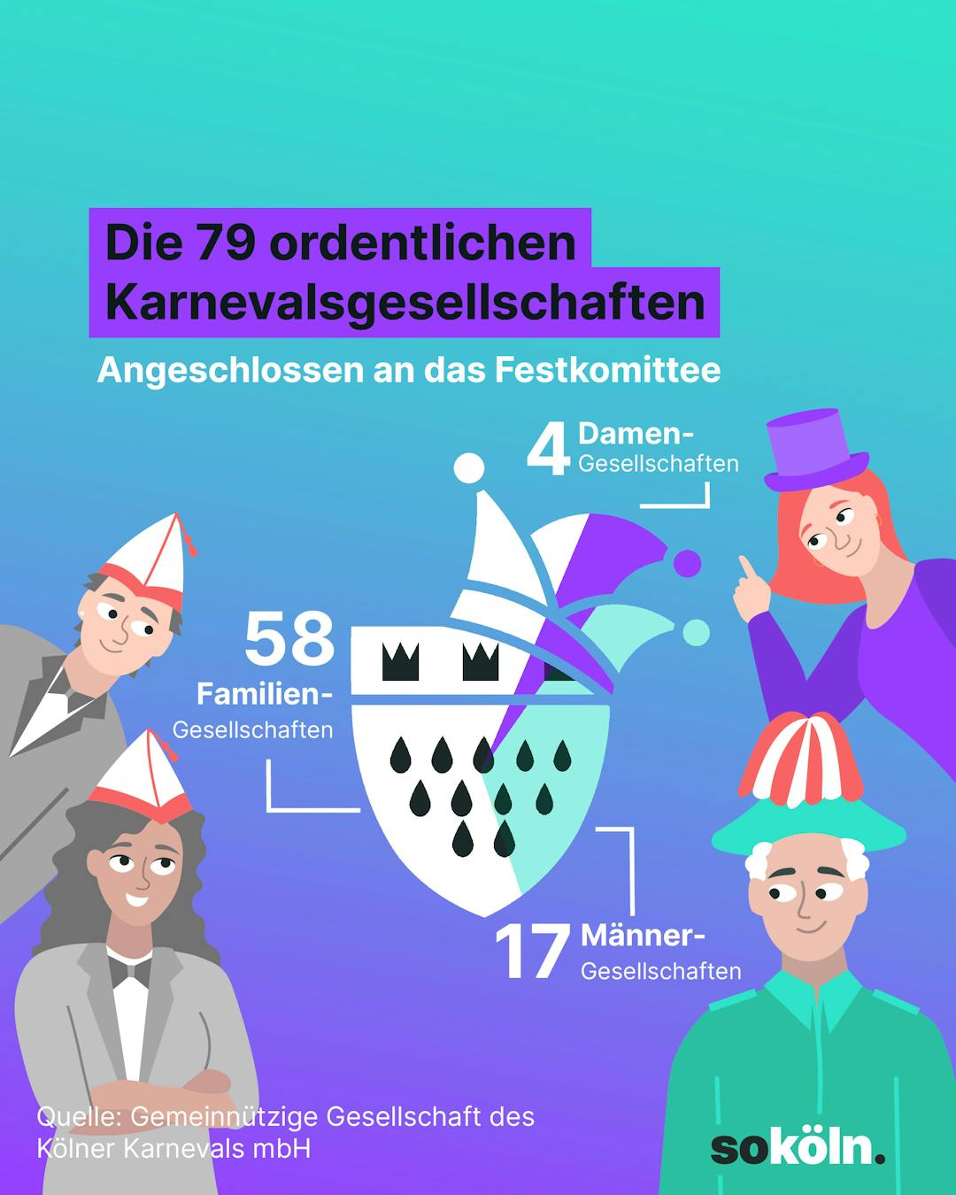 Infografik Kölner Karnevalsgesellschaften