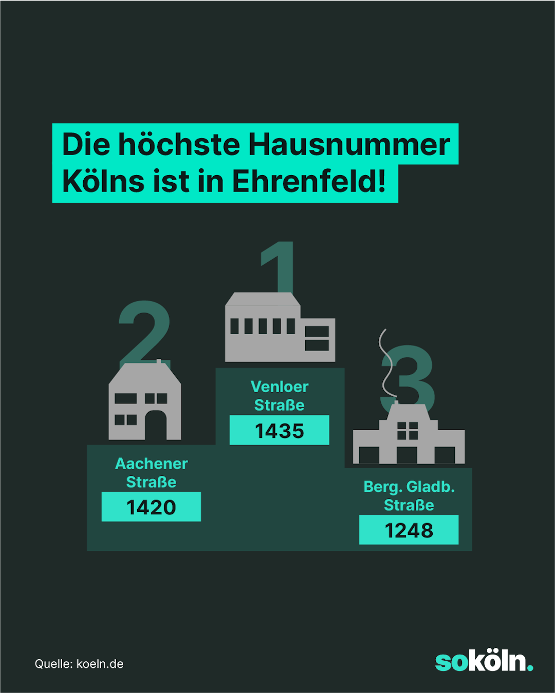 INFOGRAFIK: Die höchste Hausnummer Kölns ist in Ehrenfeld