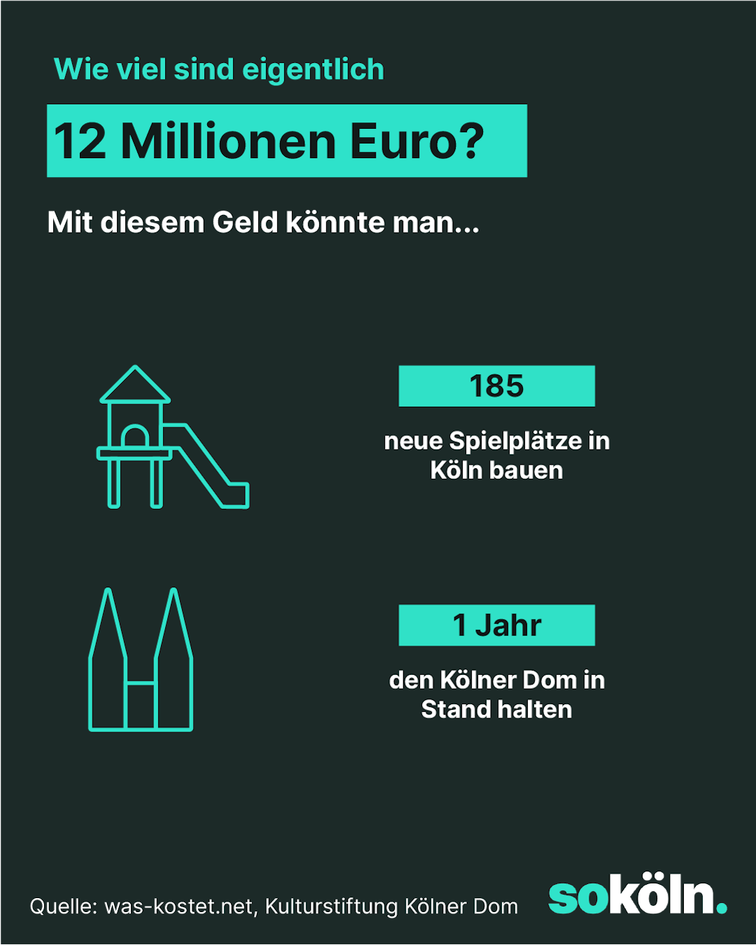 INFOGRAFIK: Wie viel sind 12 Mio Euro?